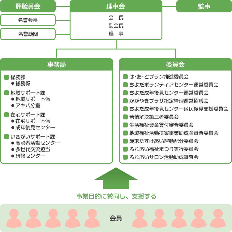 組織